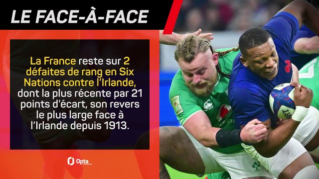 Six Nations - Les prédictions d’Opta avant Irlande vs. France
