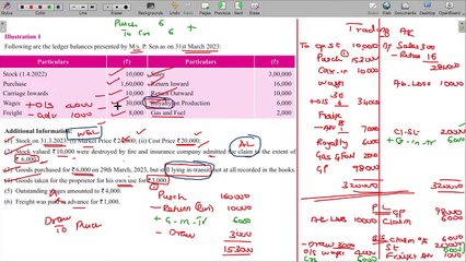 Preparation of Financial Statements of Commercial Organisations 2