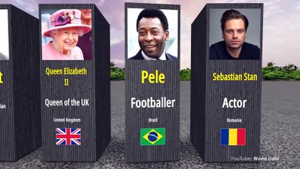 Most famous person from every country