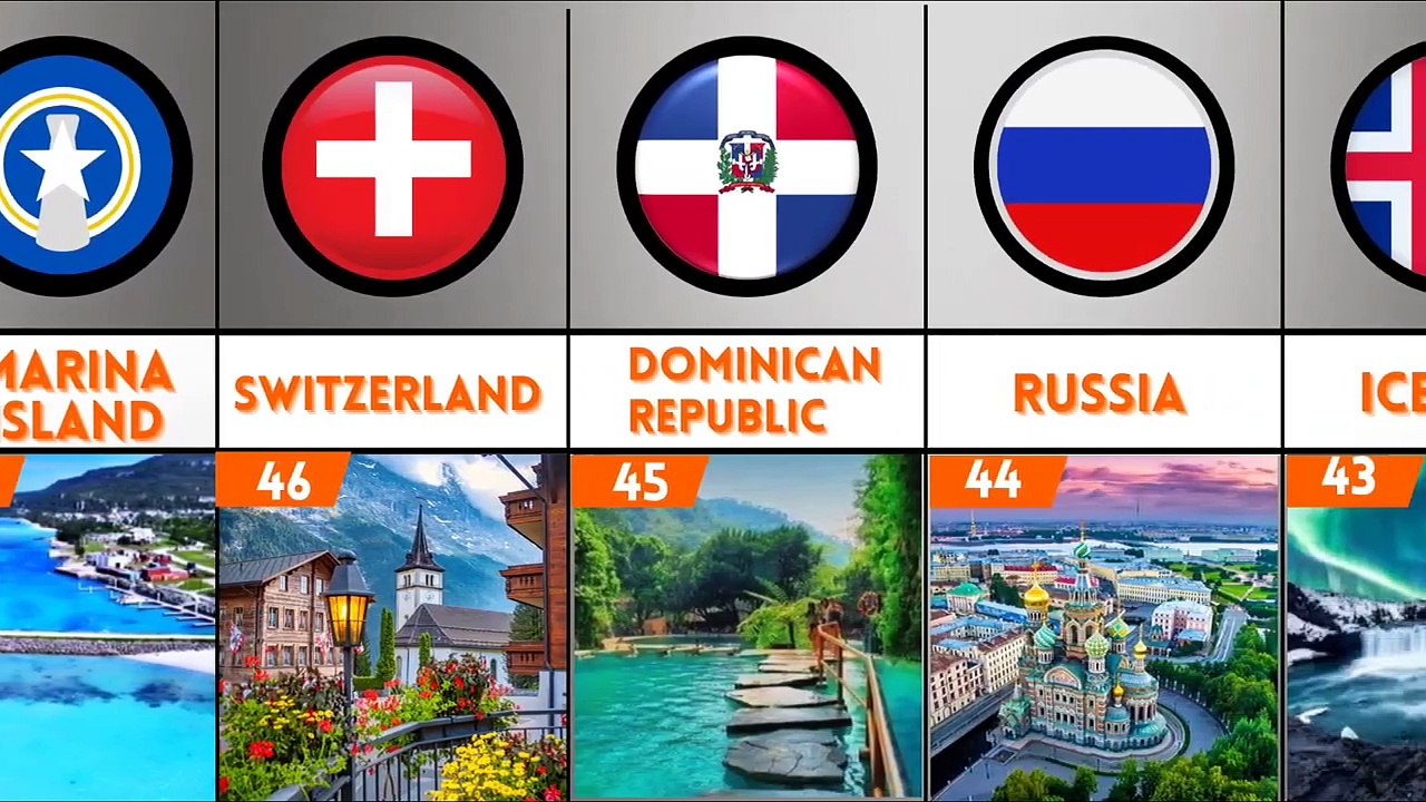 Top 50 Most Beautiful Countries In The World _ Beautiful Country _ Top Tier