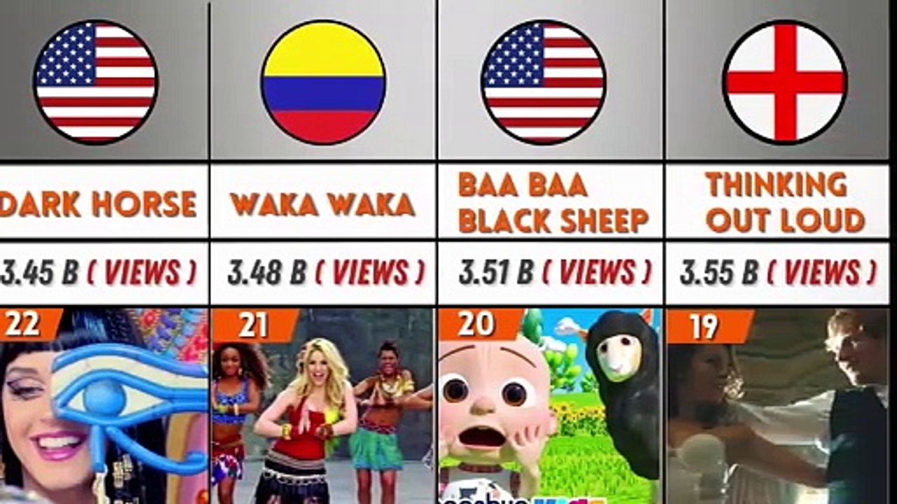 Most Viewed Videos on YouTube in World 2025 _ Popular Videos _ TOP 30😱