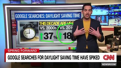 Enten on poll showing how Americans feel about daylight saving time