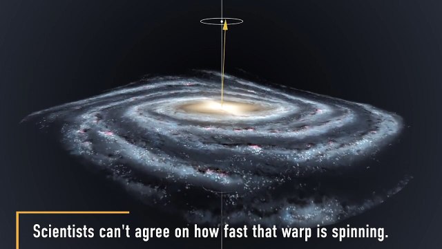 Does The Milky Way Move Like A Spinning Top?