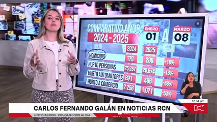 Emisión Noticias RCN 12:30 p. m. / domingo 9 de marzo de 2025