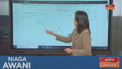 [Data & Statistik] Prestasi Bursa Malaysia setakat 10 Mac 2025