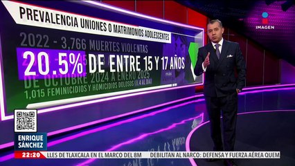 Las mujeres siguen dominando México en cantidad con cerca de 67 millones