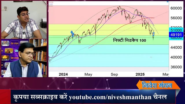 Stock Market News_ अभी मिडकैप और स्मॉलकैप शेयरों में क्या करें_ ! Expert View