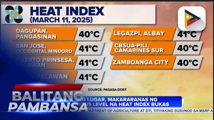 Ilang lugar, makararanas ng ‘danger level’ na heat index bukas