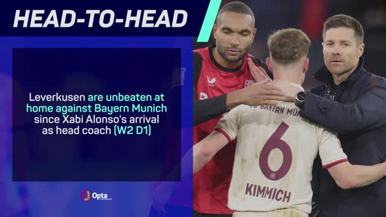 Bayer Leverkusen v Bayern Munich - Big Match Predictor