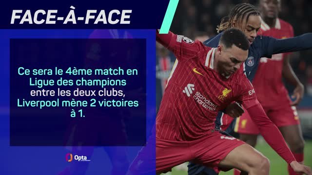 Ligue des champions - Liverpool vs. PSG : les prédictions d'Opta