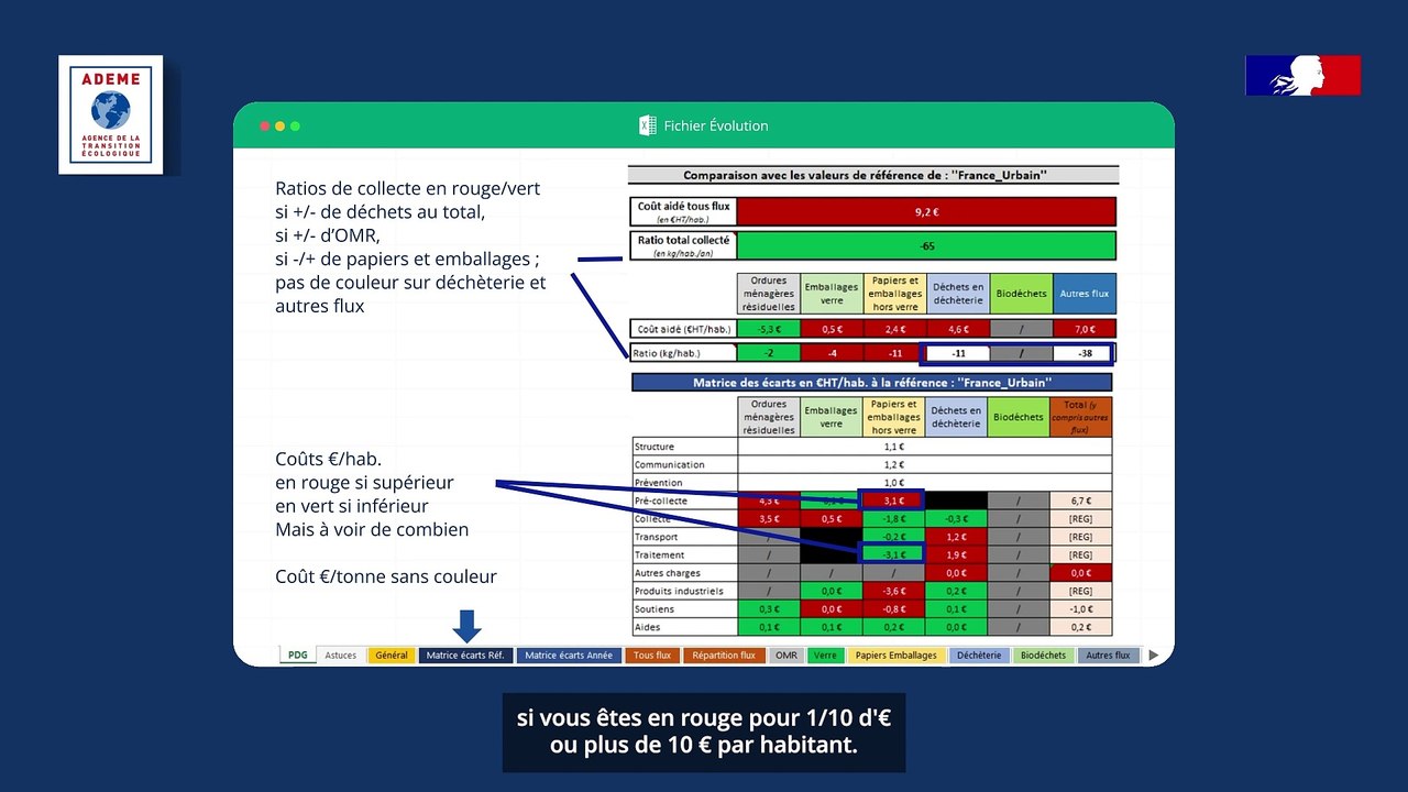 [Présentation] Le fichier évolution de la Matrice des Coûts