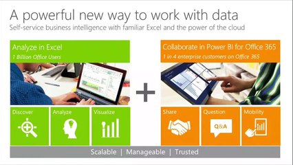 Getting Started with Microsoft Power BI