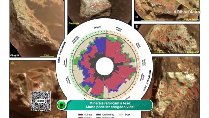 Minerais reforçam a tese Marte pode ter abrigado vida!