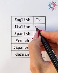 The struggles of learning German 😂📚