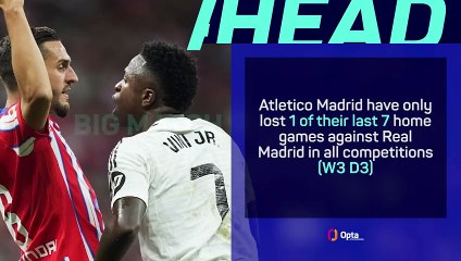 Atletico Madrid v Real Madrid - Big Match Predictor