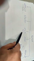 التهوية في بيئة العمل