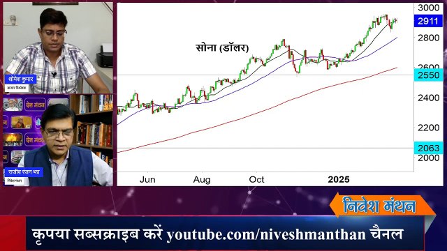 MCX Gold & Silver Price Target News_ अभी सोने और चाँदी में निवेश करें या बचें_
