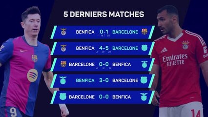 Ligue des Champions : Prédictions Opta pour Barcelone vs. Benfica ⚽