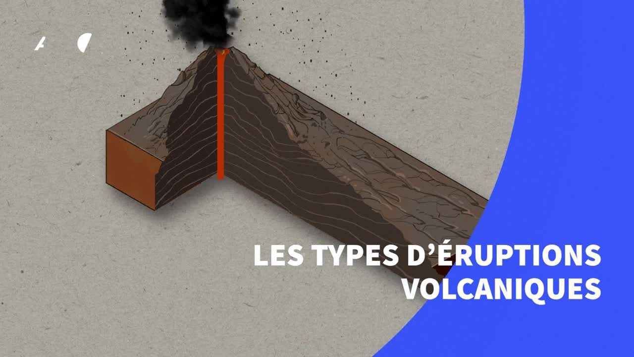 Les différents types d'éruptions volcaniques