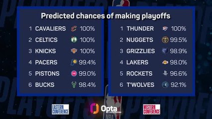 Who will win the 2025 NBA championship?