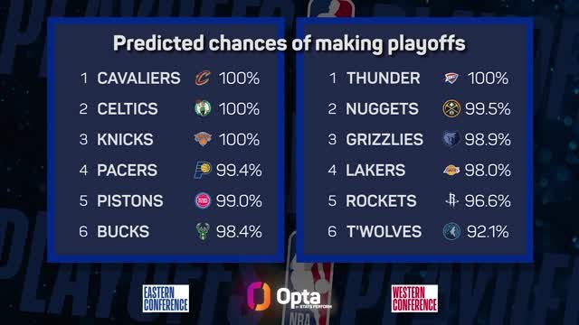 Who will win the 2025 NBA championship?