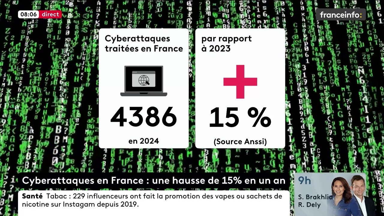 Après une année marquée par un haut niveau de menace informatique lié aux JO de Paris, l'agence française de sécurité informatique pointe une augmentation des opérations de déstabilisation - VIDEO