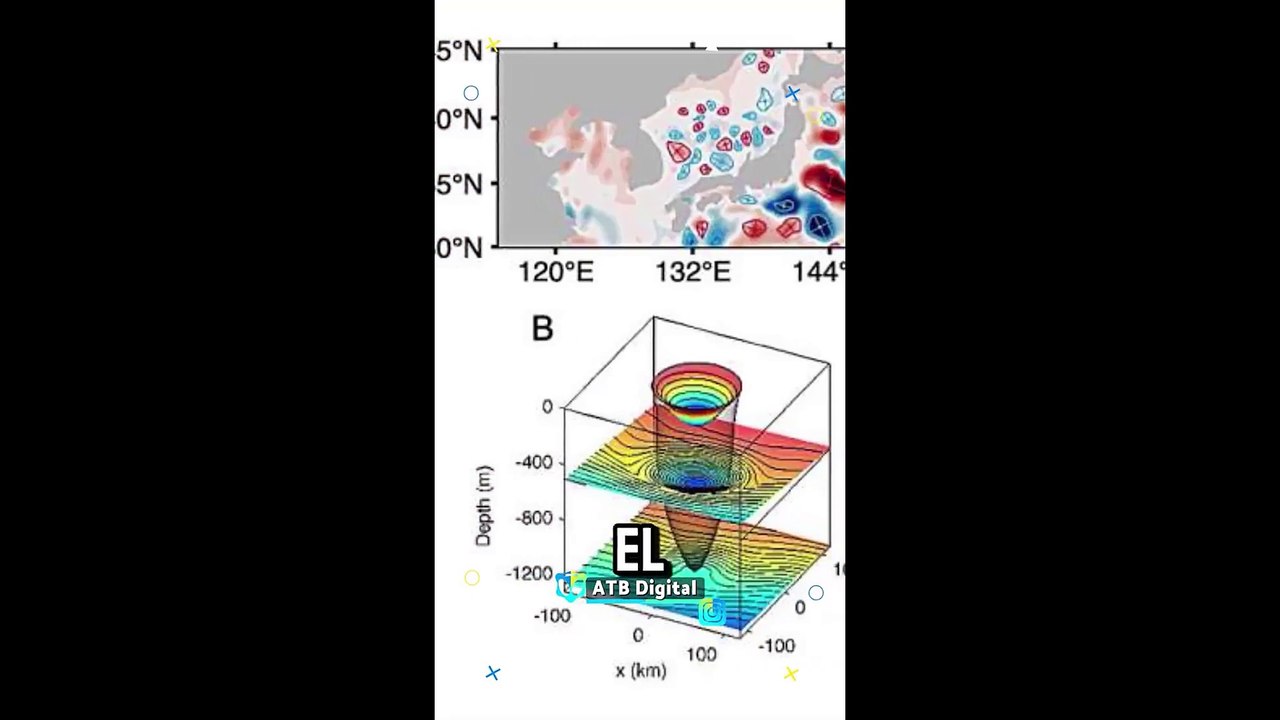 ATB EXPLICA - Planetas hablitables alrededor de estrellas muertas