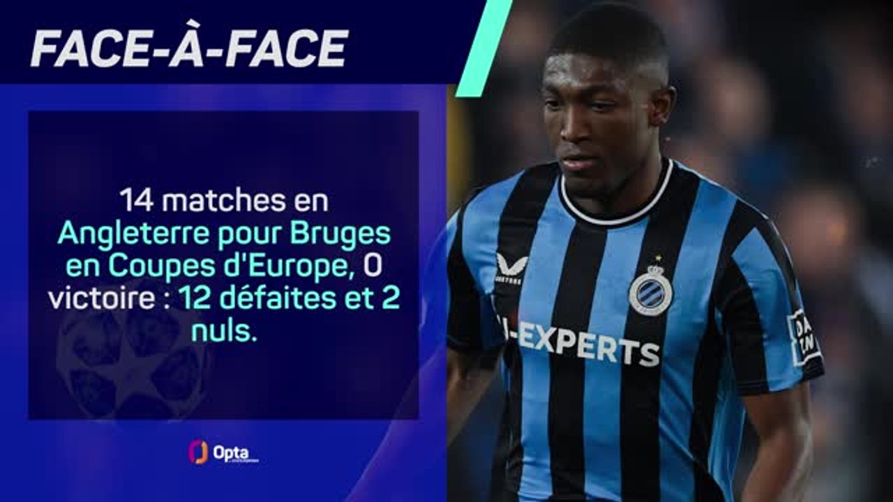Aston Villa vs. Bruges - Les prédictions d'Opta