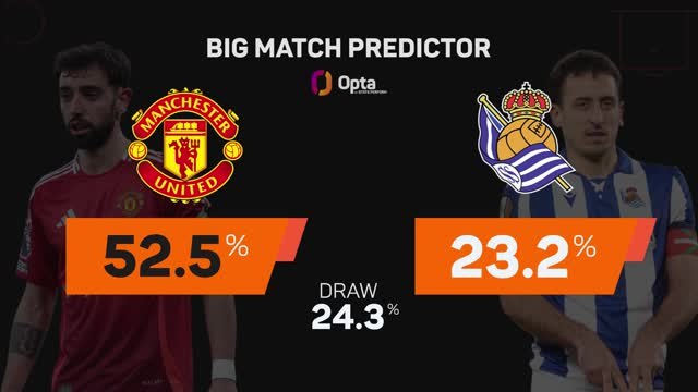 Manchester United v Real Sociedad - Big Match Predictor