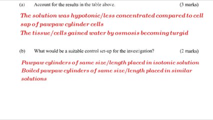 KCSE 2012 paper 1 #Biology questions and answers #marking sheme #improveyourgrades