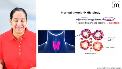 1. Autoimmune disorders of thyroid