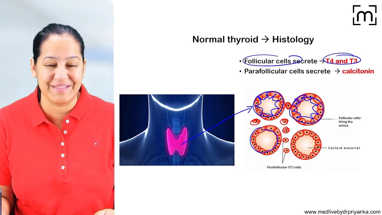 1. Autoimmune disorders of thyroid