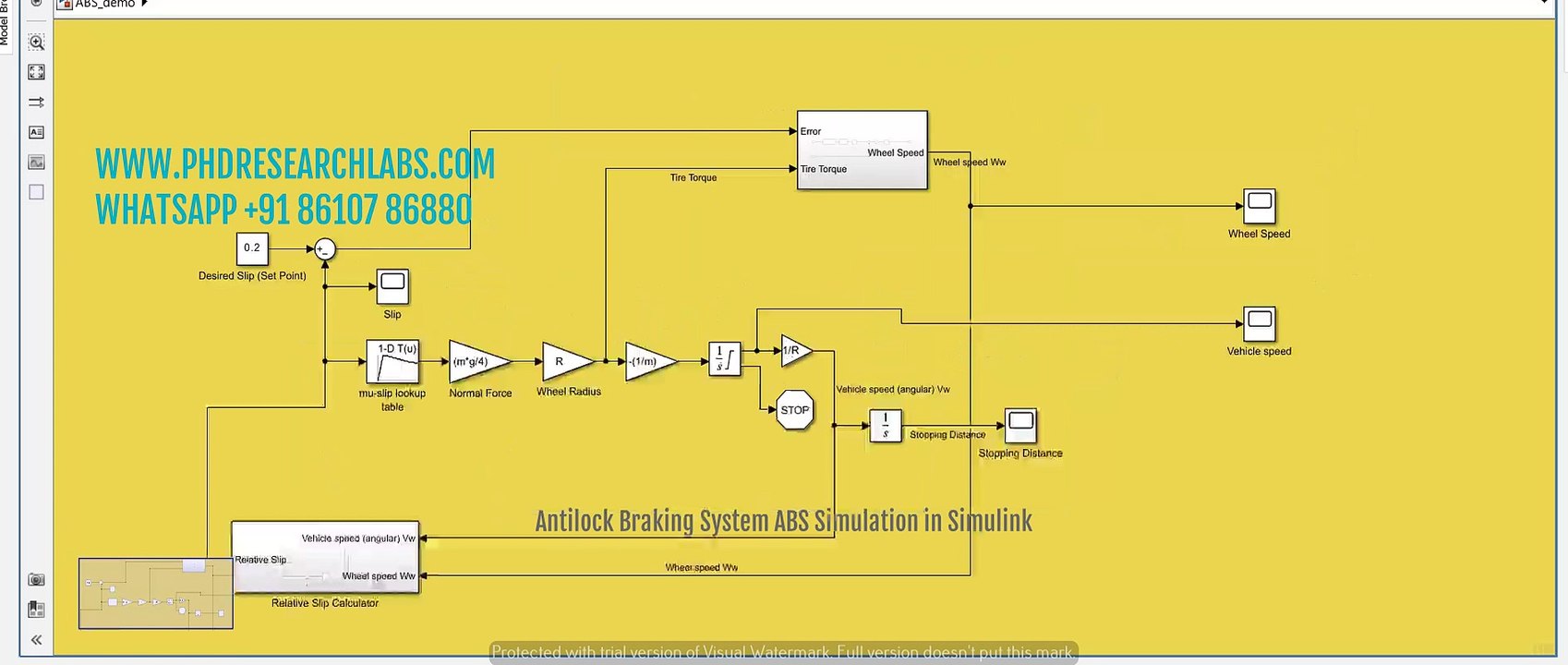 Antilock Braking System ABS Simulation in Simulink