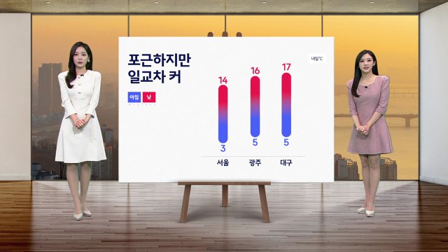 [날씨] 내일 포근하지만 일교차 커...미세먼지 주의 / YTN