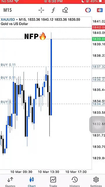 Forex trader 😜😜😜