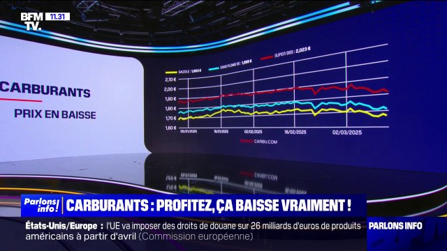 Carburants: les prix du gazole et du sans-plomb vont baisser à la pompe