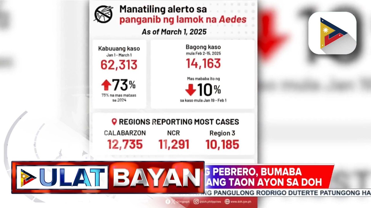 DOH, patuloy na pinag-iingat ang publiko sa banta ng dengue