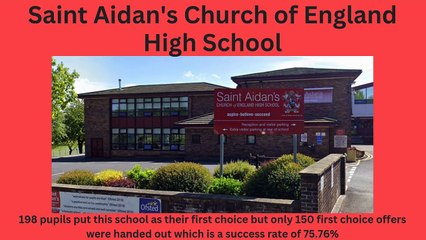 Most Competitive Secondary Schools on the Fylde Coast 🏫