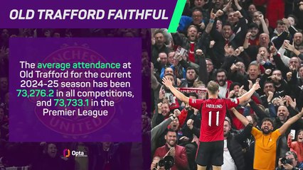 Manchester United at Old Trafford - in Numbers