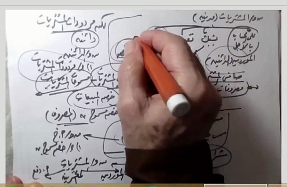 مبادئ محاسبة 1 حل أسئلة الفصل الرابع كتاب البنات