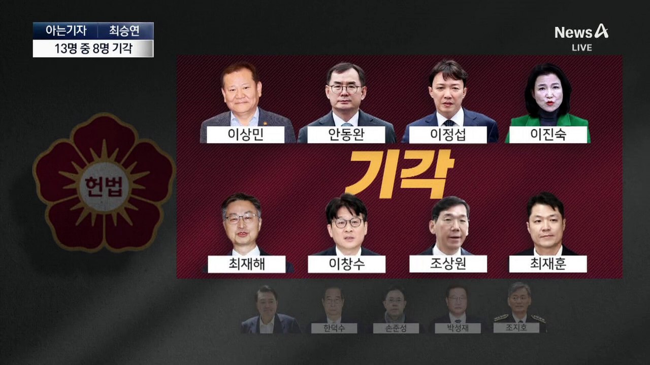 [아는기자]13명 중 8명 기각…민주당 입장은?
