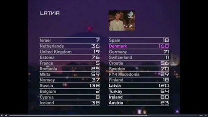 Olsen Brothers - Fly On The Wings Of Love og Danmark VINDER Eurovision Song Contest 2000 | DR