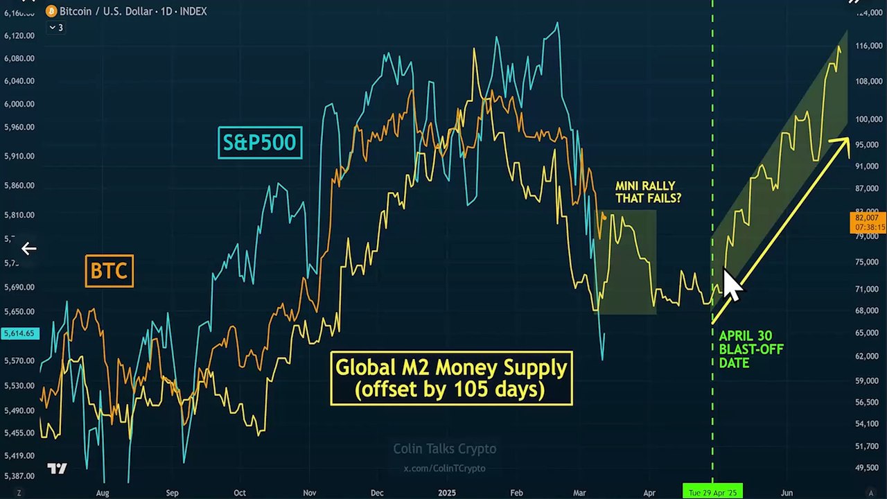 Bitcoin Price Analysis: Is BTC Ready for a Breakout? Bitcoin Crash or Rally? BTC Price Prediction & Market Update Bitcoin to $100K? Key Levels & Market Insights