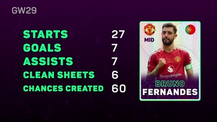 Fantasy Focus – Yes or no to in form Bruno?
