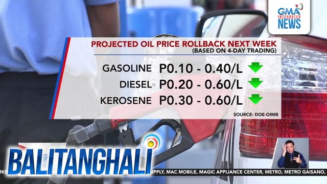 Projected oil price rollback next week (based on 4-day trading) | Balitanghali