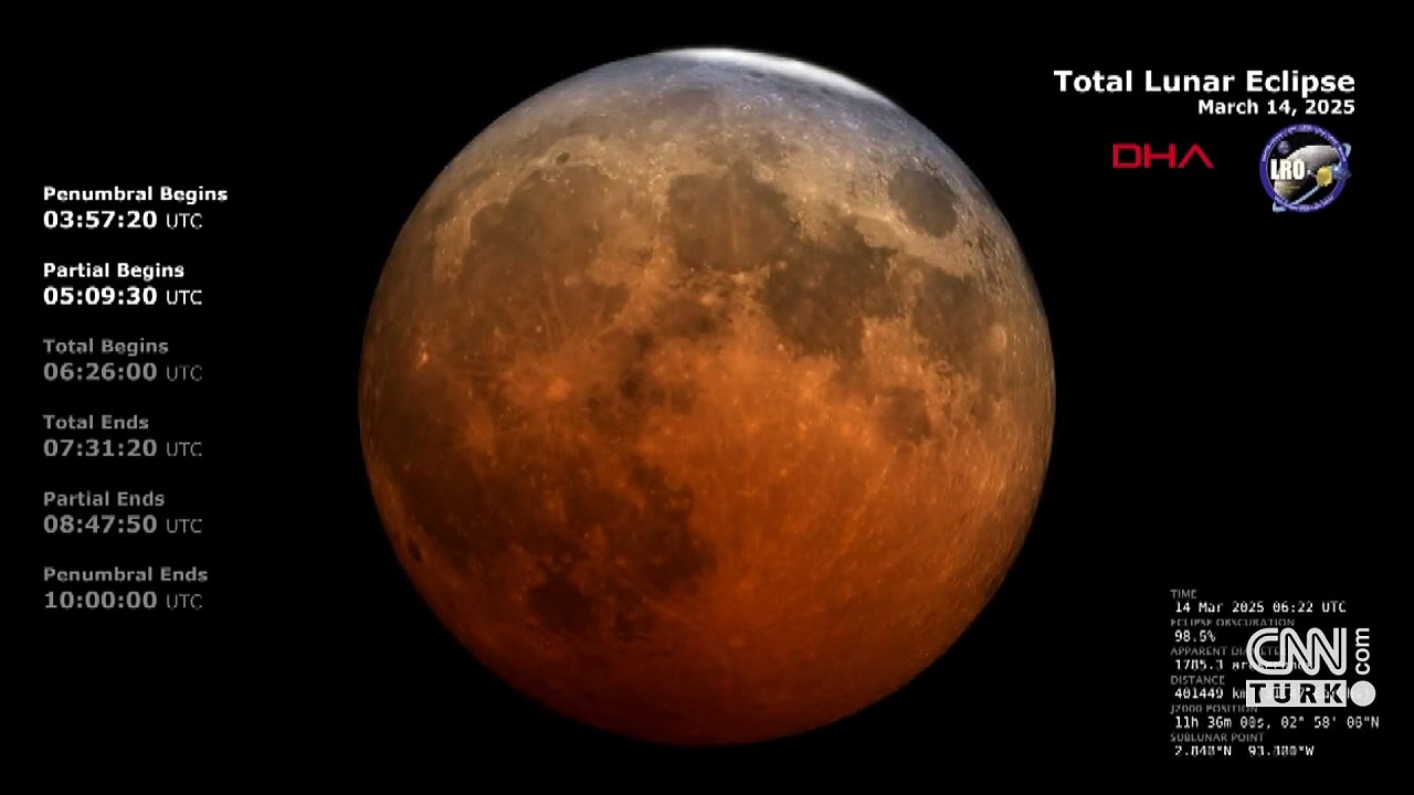 NASA görüntüleri paylaştı: 'Kanlı Ay Tutulması’ | Video Haber