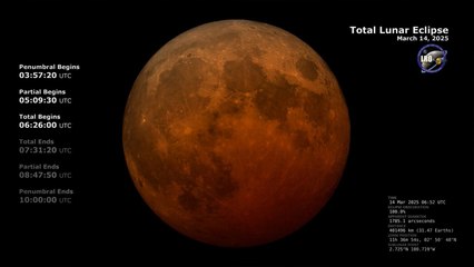 NASA, 'Kanlı Ay Tutulması’ görüntülerini paylaştı