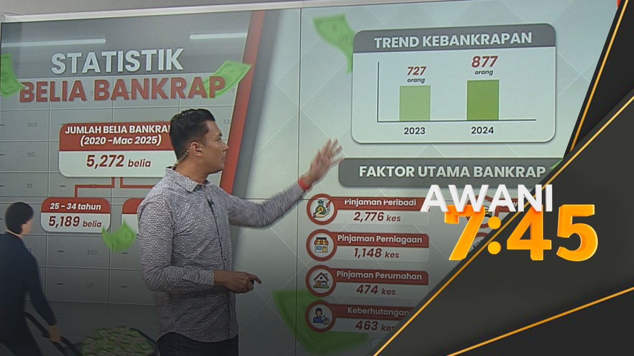 Statistik belia bankrap