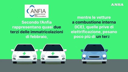Quali sono i vari tipi di auto elettrificate?