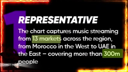DAM Tops on Middle East and North Africa Regions (MENA) Charts